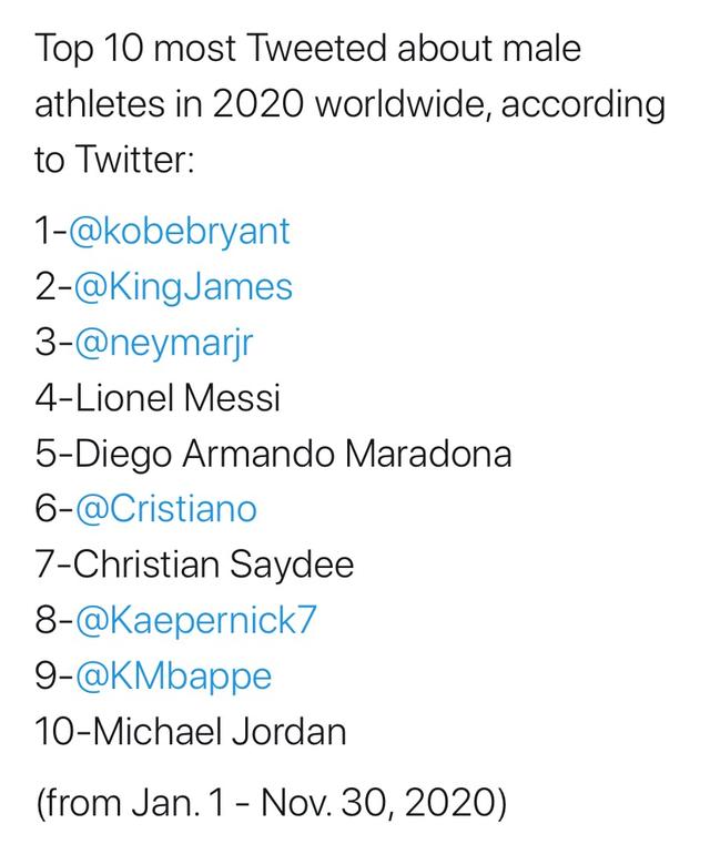 nba直播间2020年度推特热度前十男运动员：乔丹仅第十，科比力压詹姆斯图